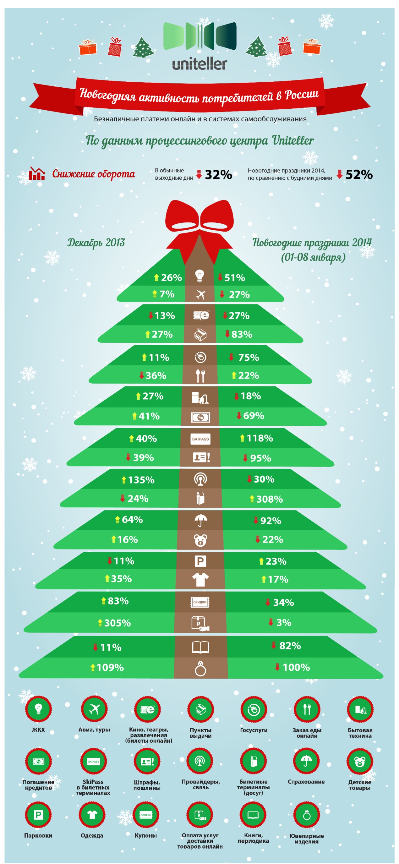 consumersiactivityinewiyeari2014